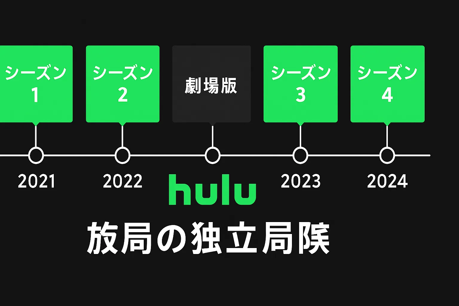 「君と世界が終わる日に」シリーズの展開と最新情報