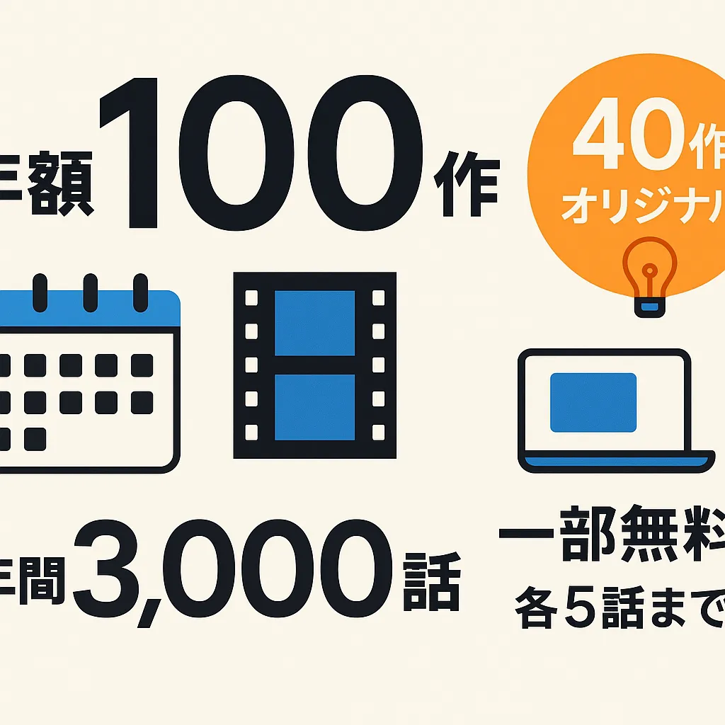 DMMショートの作品数、公式発表はこちら