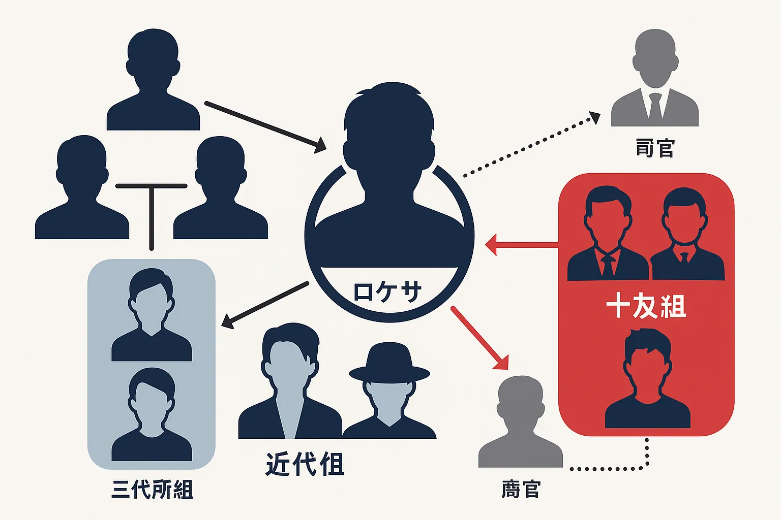 ドンケツの相関図でわかる！登場人物の関係