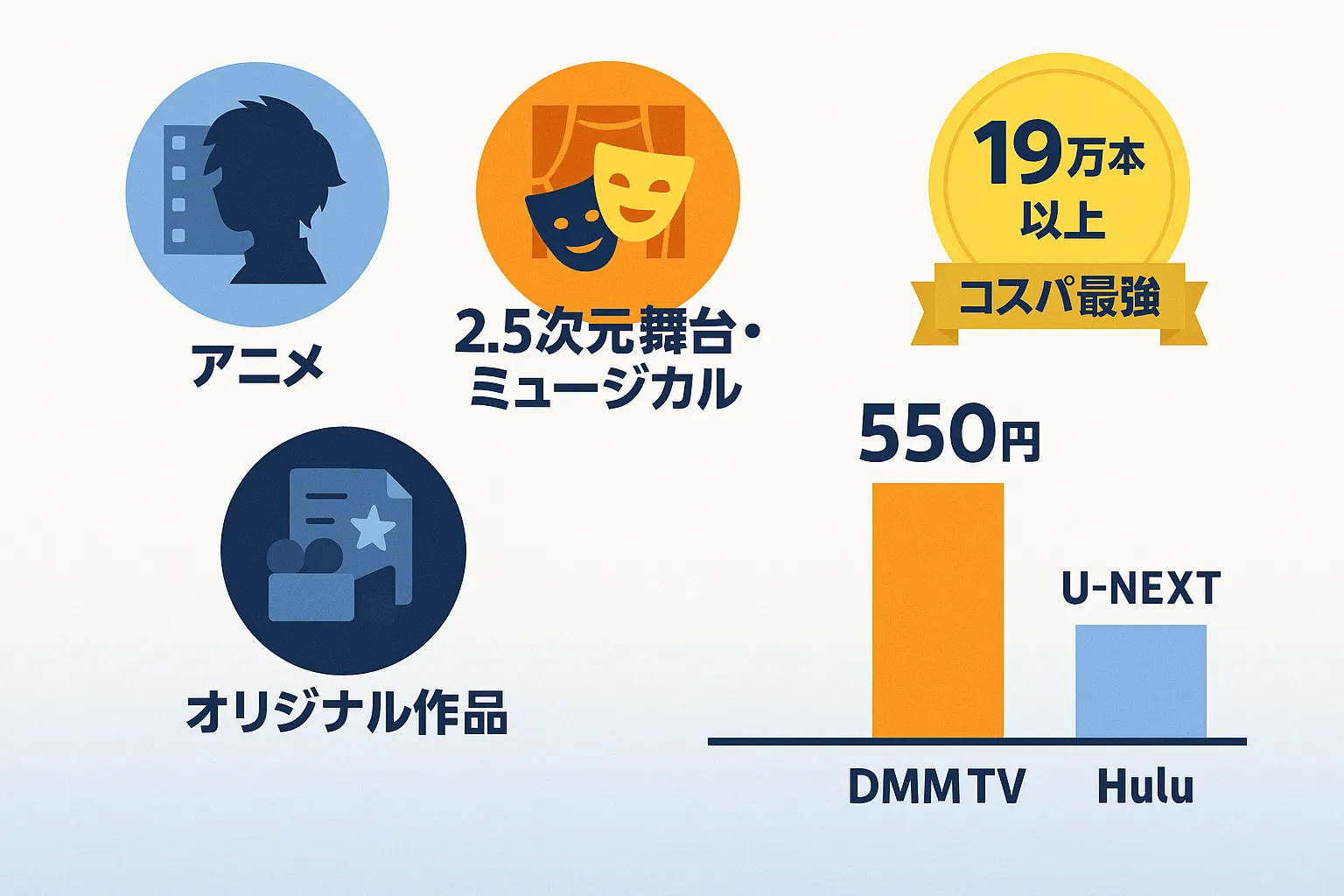 タブレットでアニメを観るイメージ