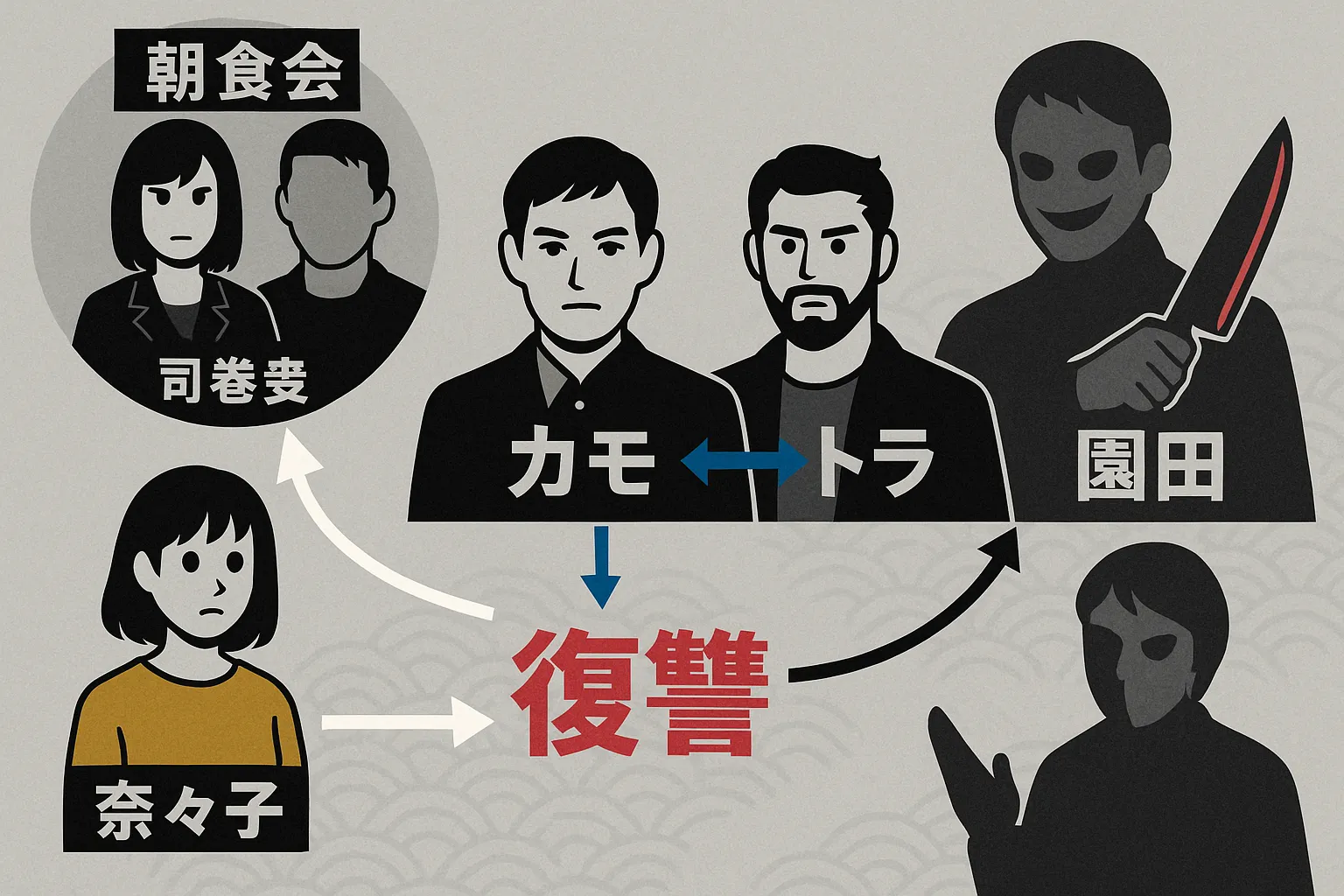『外道の歌』の主な登場人物たちを紹介