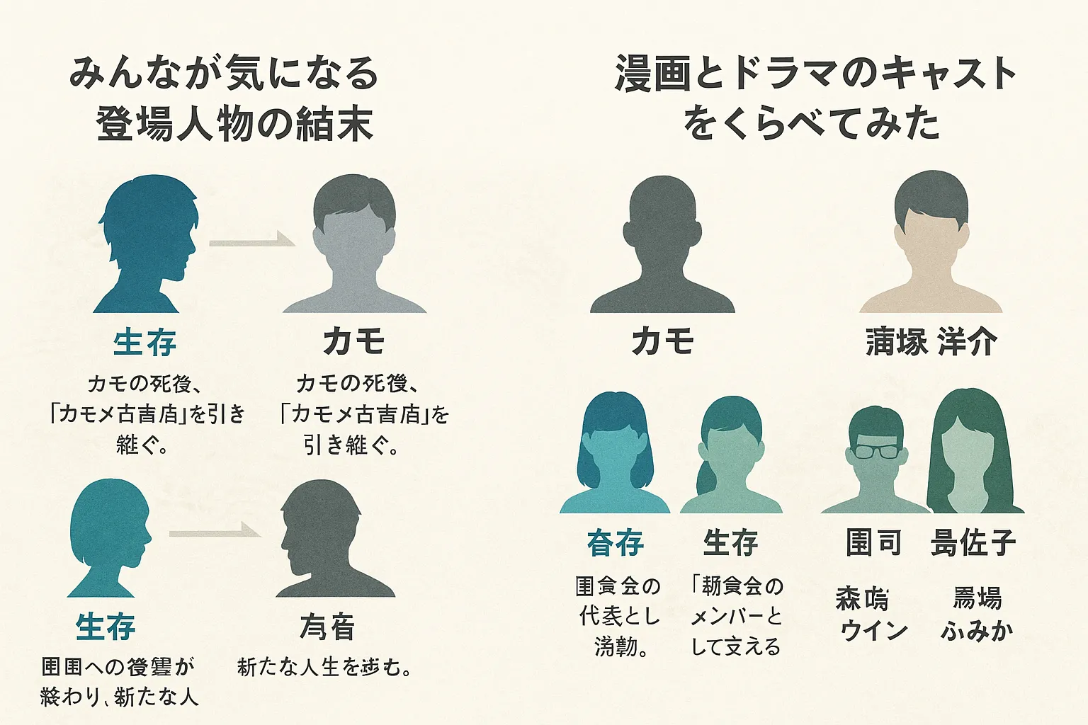 『外道の歌』の登場人物をもっと知る