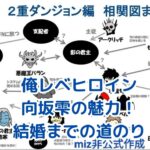 俺だけレベルアップな件のヒロインは誰？向坂雫の魅力と結婚までアイキャッチ