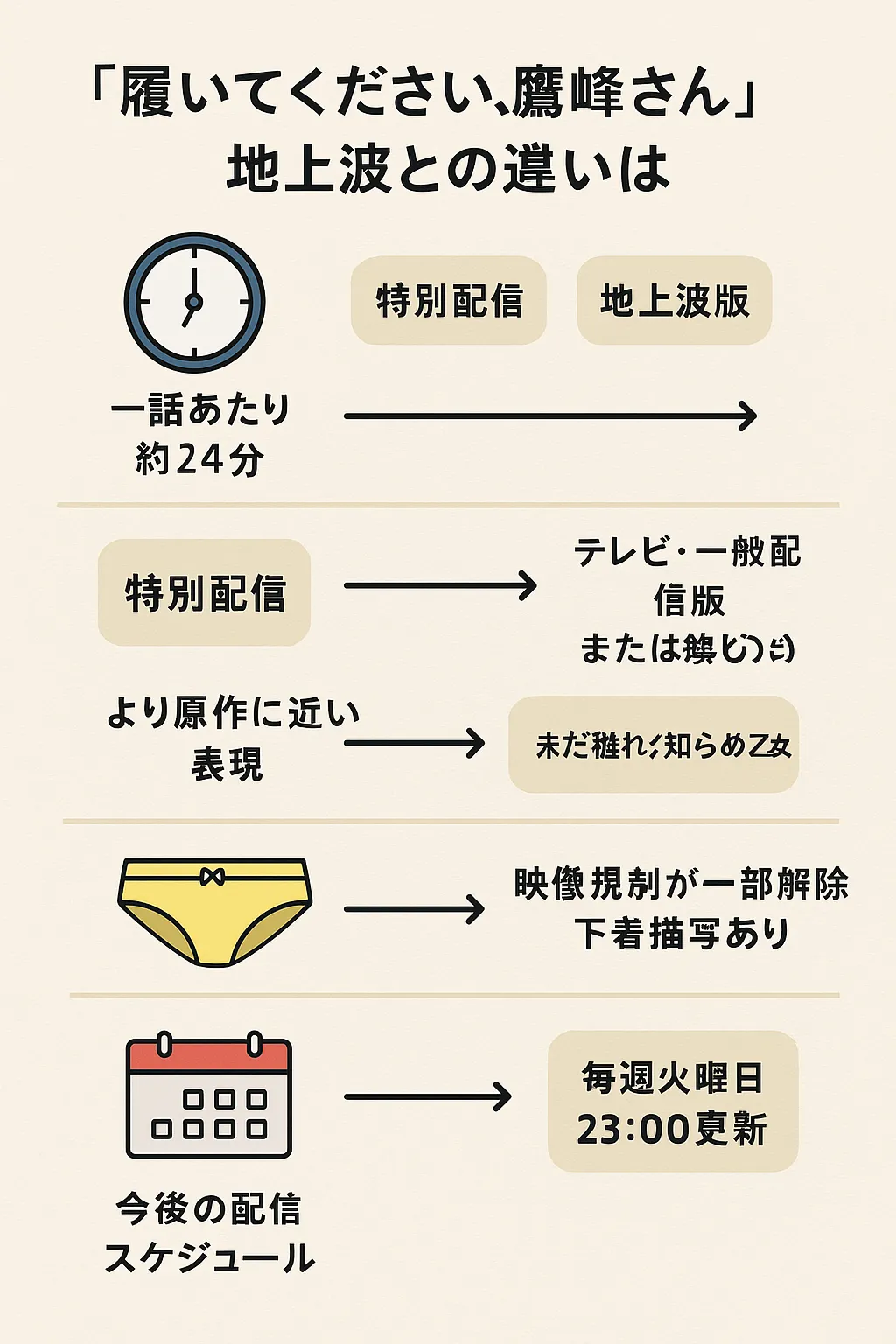 「履いてください、鷹峰さん」地上波との違いは？図解
