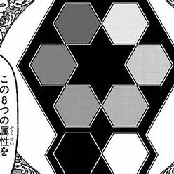 桃源暗鬼に登場する鬼神の子たちが持つ8つの属性について解説しているイメージ