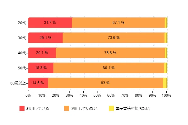   2024年おすすめの電子書籍サイトランキング