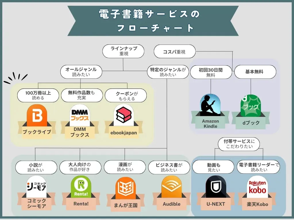   2024年おすすめの電子書籍サイトランキング