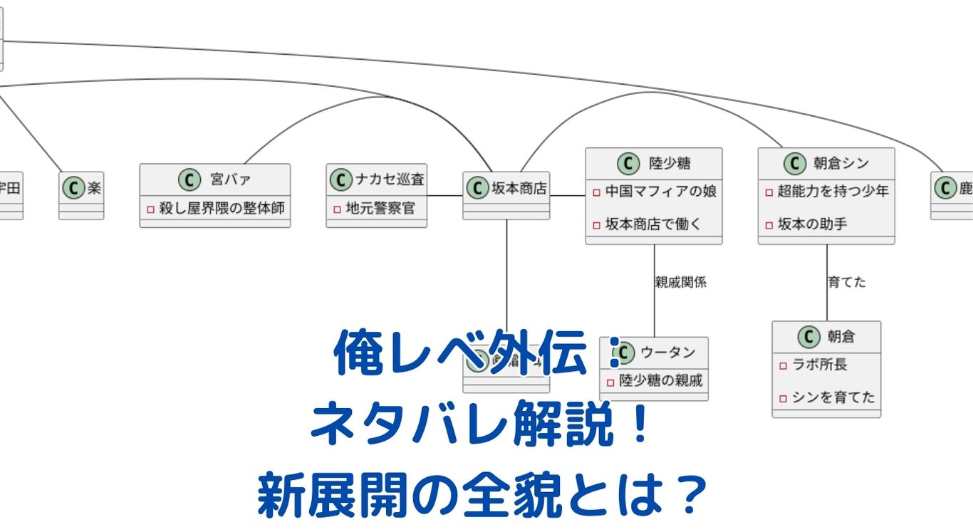 俺だけレベルアップな件 外伝のネタバレ解説！平和な日常と新キャラの魅力とは？アイキャッチ