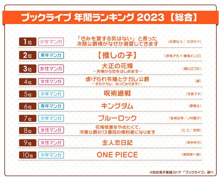 おすすめ情報   電子書籍サイトの人気漫画ランキング2025年版：あなたのお気に入りは何位？