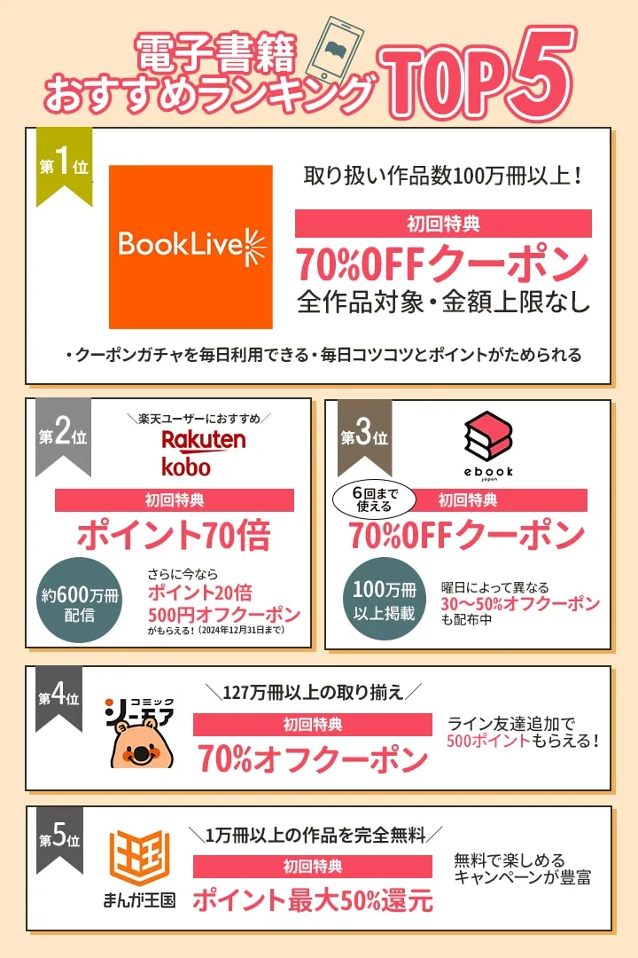 おすすめ漫画   電子書籍サイト4社の売り上げランキングTOP5！気になる最新動向は？