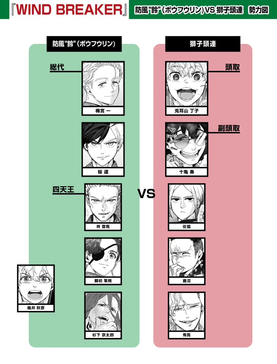 ファンが注目するWIND BREAKER強さランキングの真相



