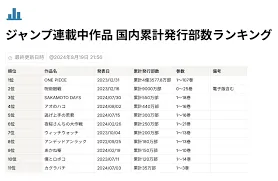 発行部数から見るウィッチウォッチの今後の展望



