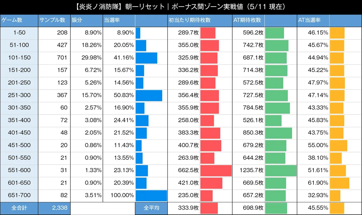 炎炎ノ消防隊スロットで天国前兆なしを攻略しよう



