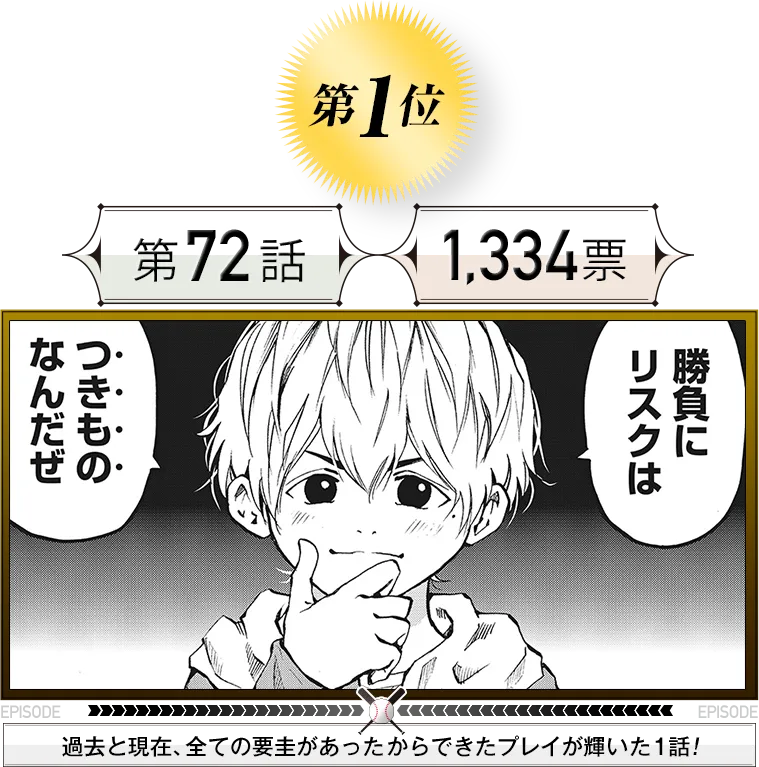 忘却バッテリー人気投票第3回と気になる情報

