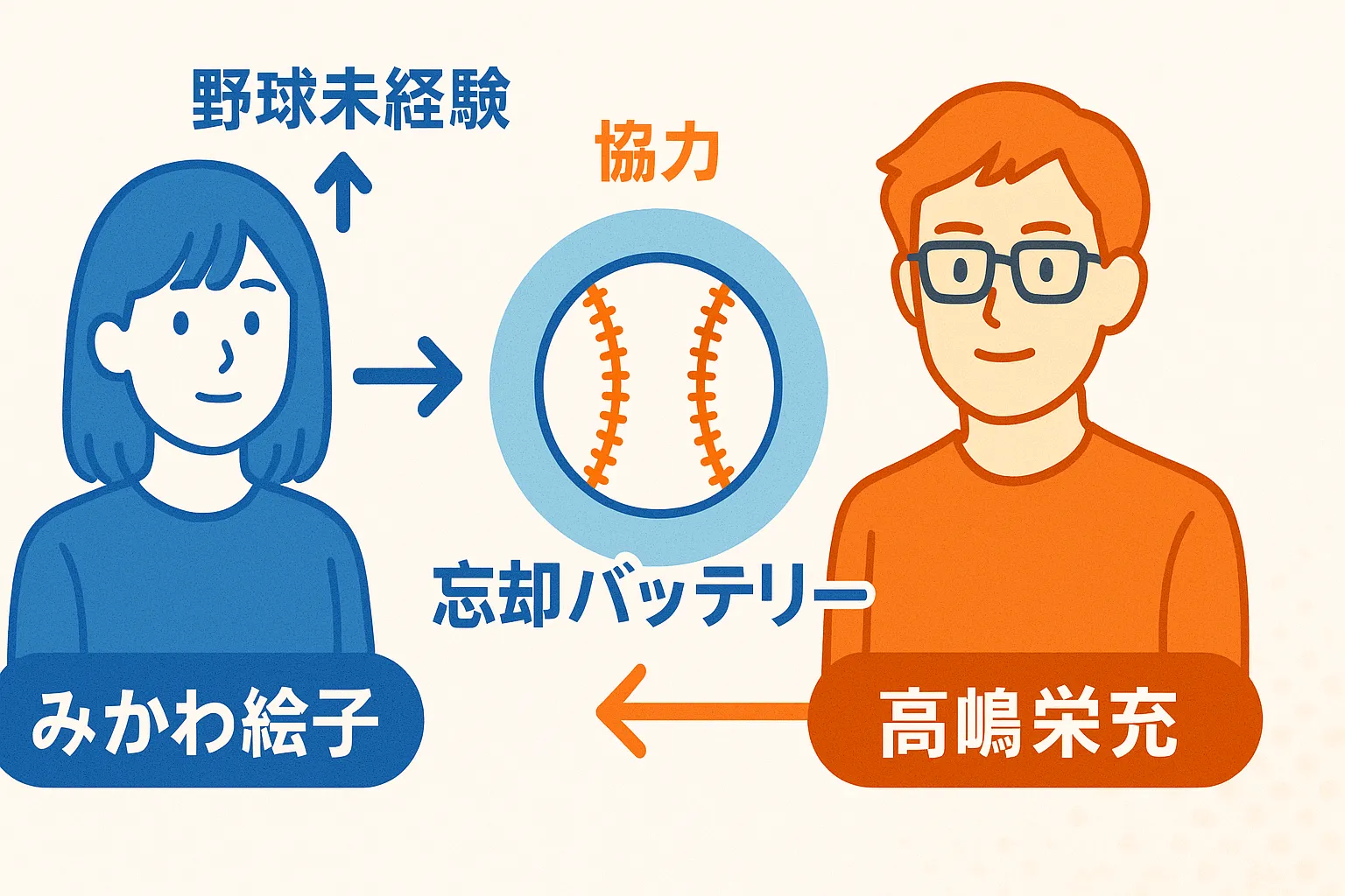 作者に野球の経験はあるの？