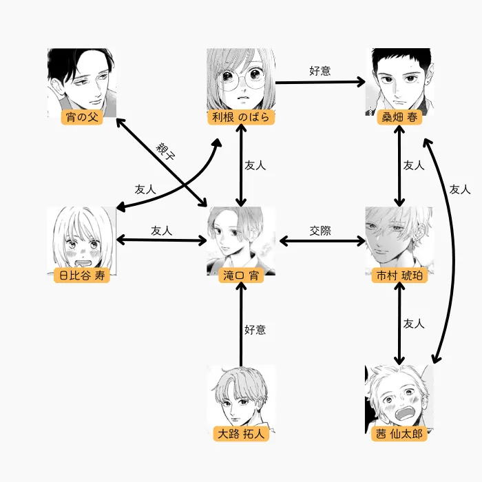 うるわしの宵の月の相関図！登場人物の関係を解説