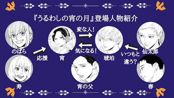 うるわしの宵の月の相関図から見る今後の恋の行方