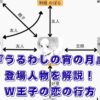 『うるわしの宵の月』の登場人物をチェック！滝口宵と市村琥珀の相関図やプロフィールは？アイキャッチ