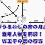 『うるわしの宵の月』の登場人物をチェック！滝口宵と市村琥珀の相関図やプロフィールは？アイキャッチ