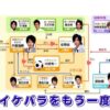 『花ざかりの君たちへ』をサブスクで！無料で全話見る方法は１つだけ？アイキャッチ
