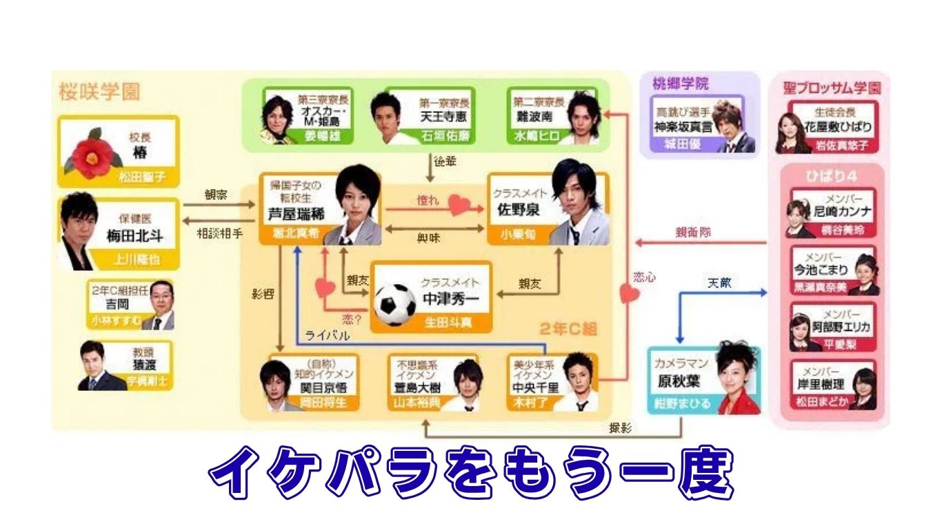 『花ざかりの君たちへ』をサブスクで！無料で全話見る方法は１つだけ？アイキャッチ