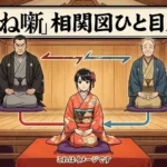 あかね噺 相関図で一発理解！3つの勢力と5人のキーマンは誰？アイキャッチ