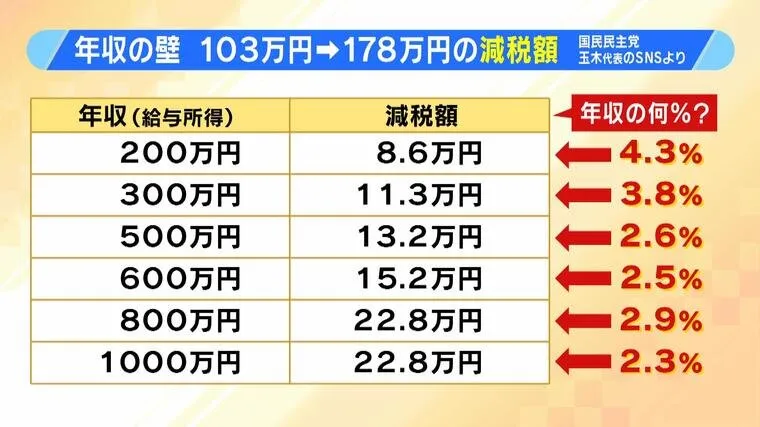 103万円の壁が独身者に与える影響とメリット



