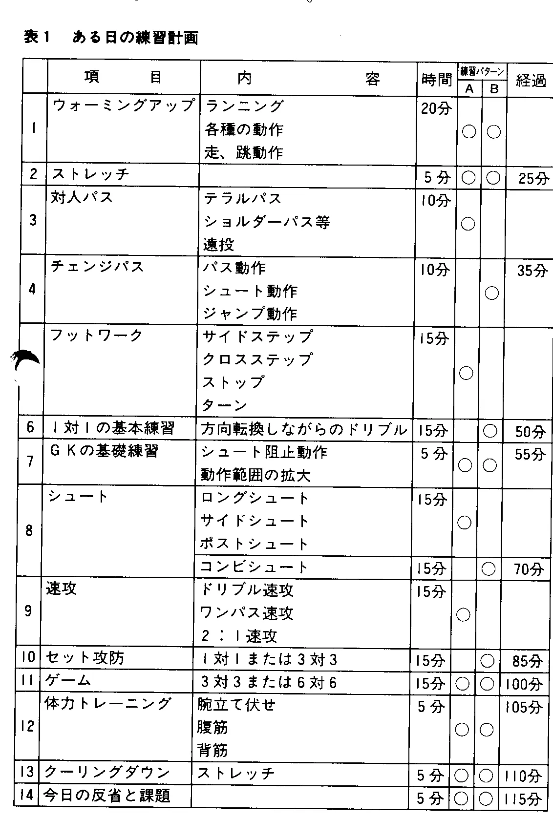 中学生向けハンドボールの効果的な練習メニュー



