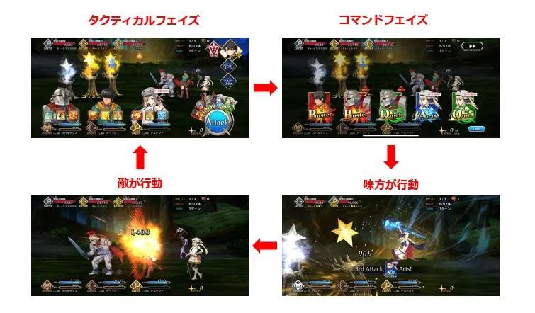 FGOってどんなゲーム？基本と面白さを紹介

