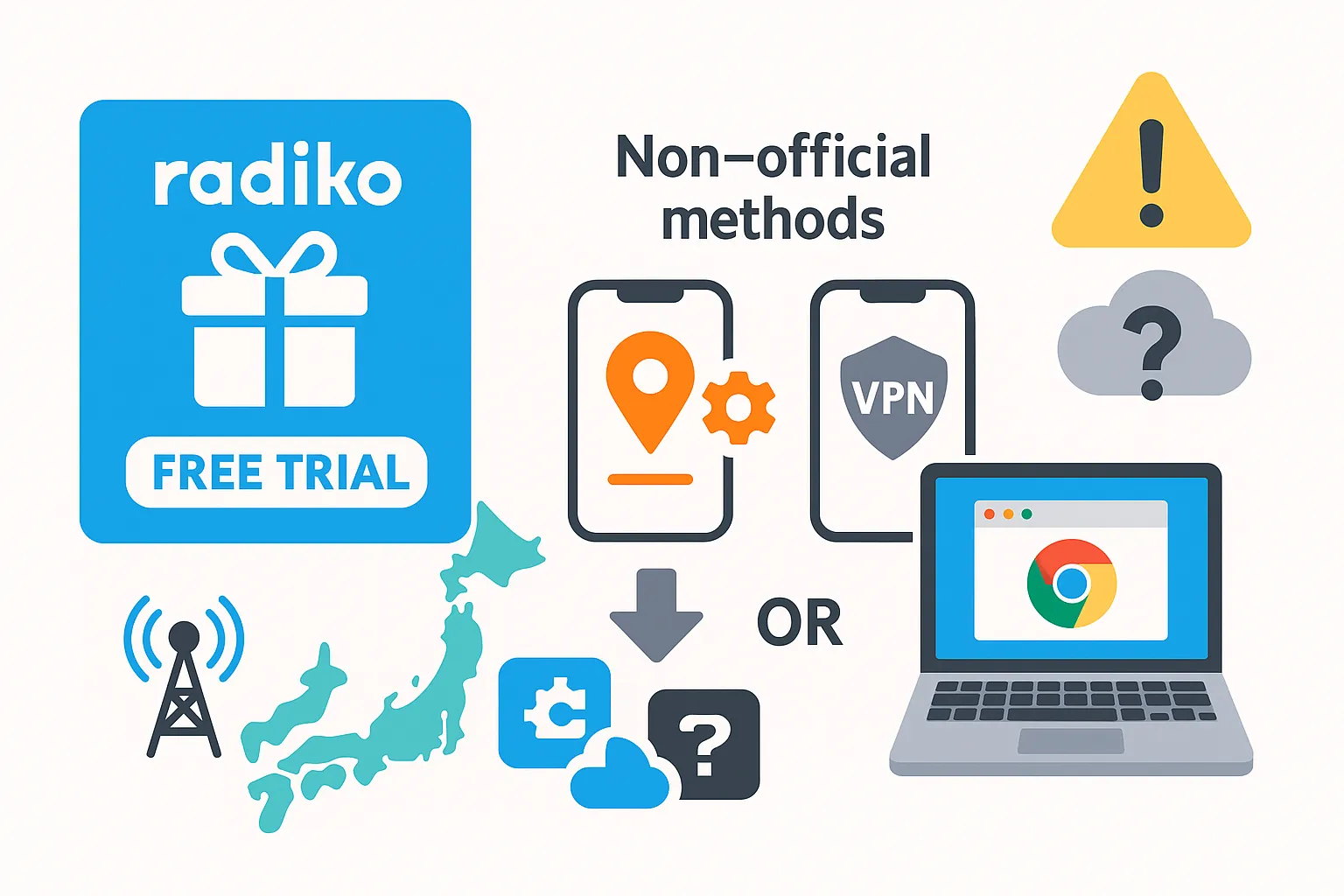 radikoの位置情報を変えて他の地域を聞く方法