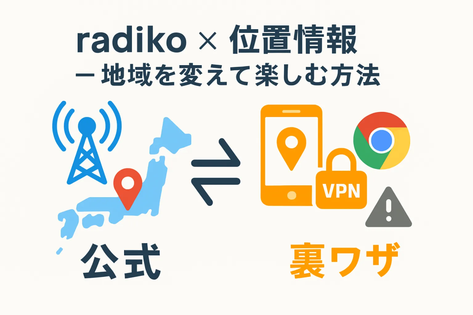 radikoの位置情報設定、もう迷わない！エリア外でも聴ける裏ワザも？アイキャッチ