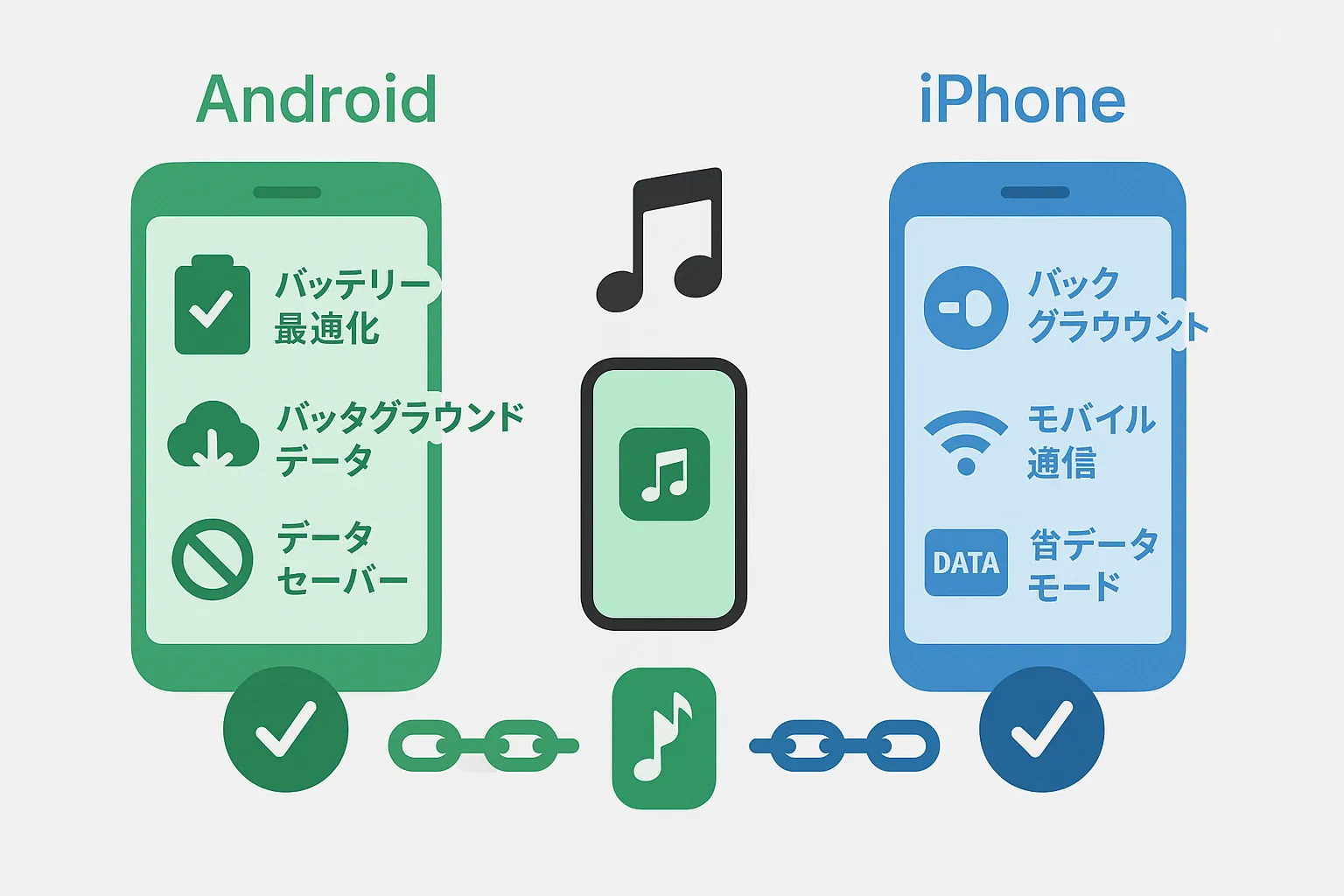 radikoのバックグラウンド再生が止まる時の直し方