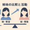 【どっちが人気？】上白石萌音と上白石萌歌の見分け方は身長差11cmにあった！姉妹の違いは？アイキャッチ
