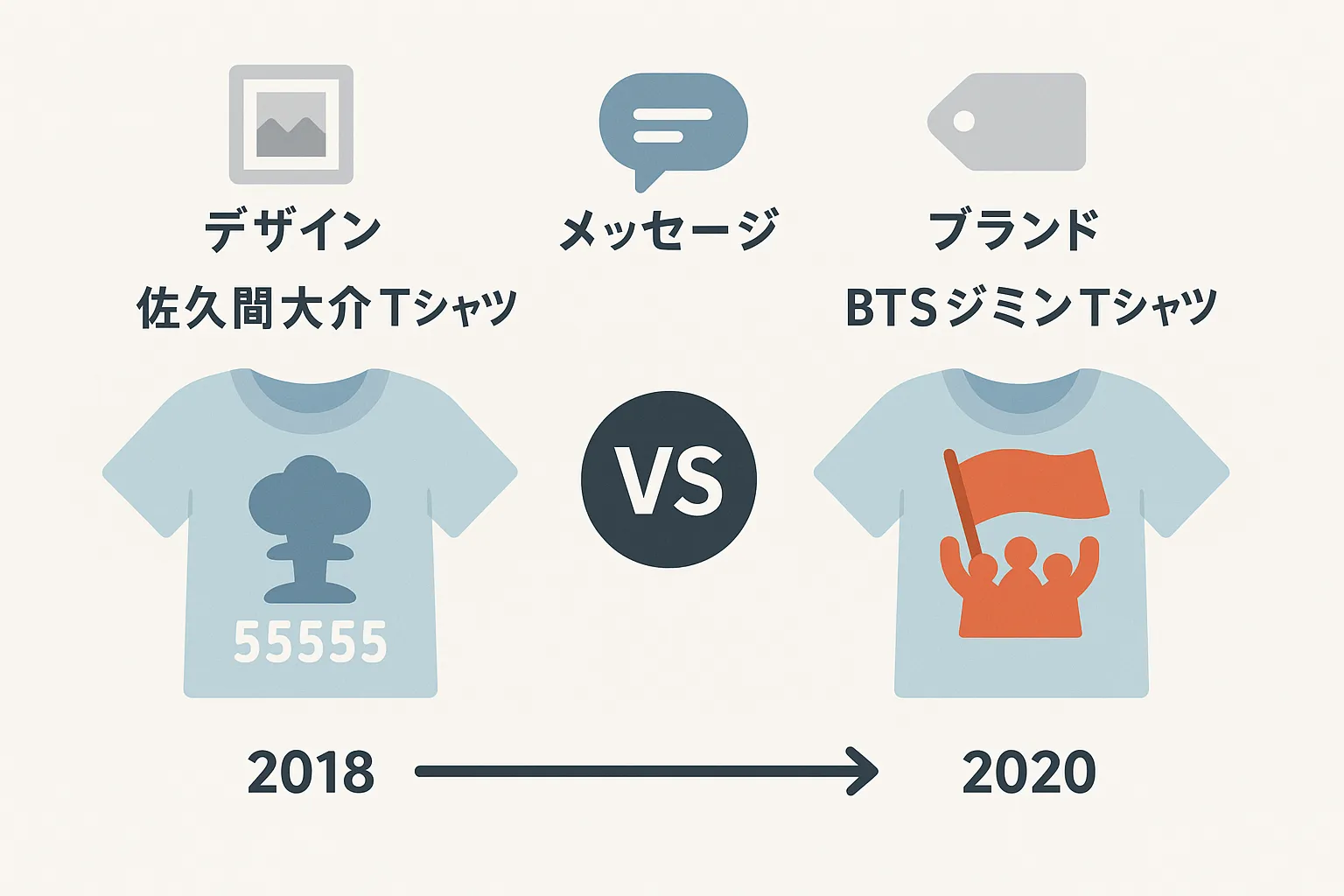 佐久間大介とBTSの原爆Tシャツ問題の違い