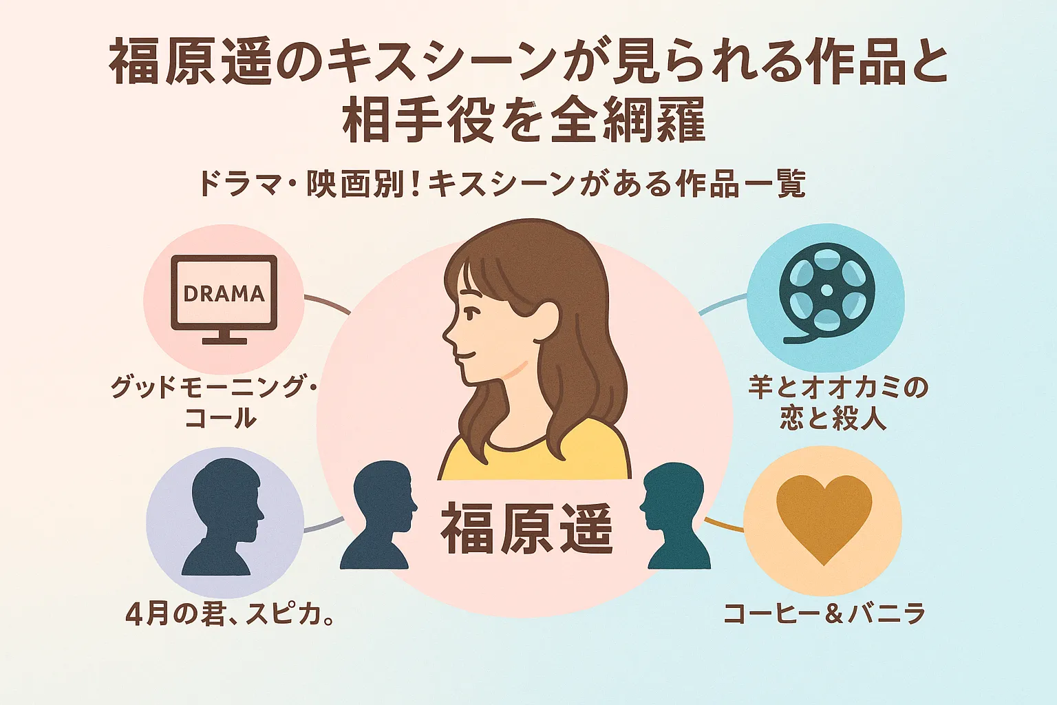 福原遥のキスシーンが見られる作品と相手役を全網羅
