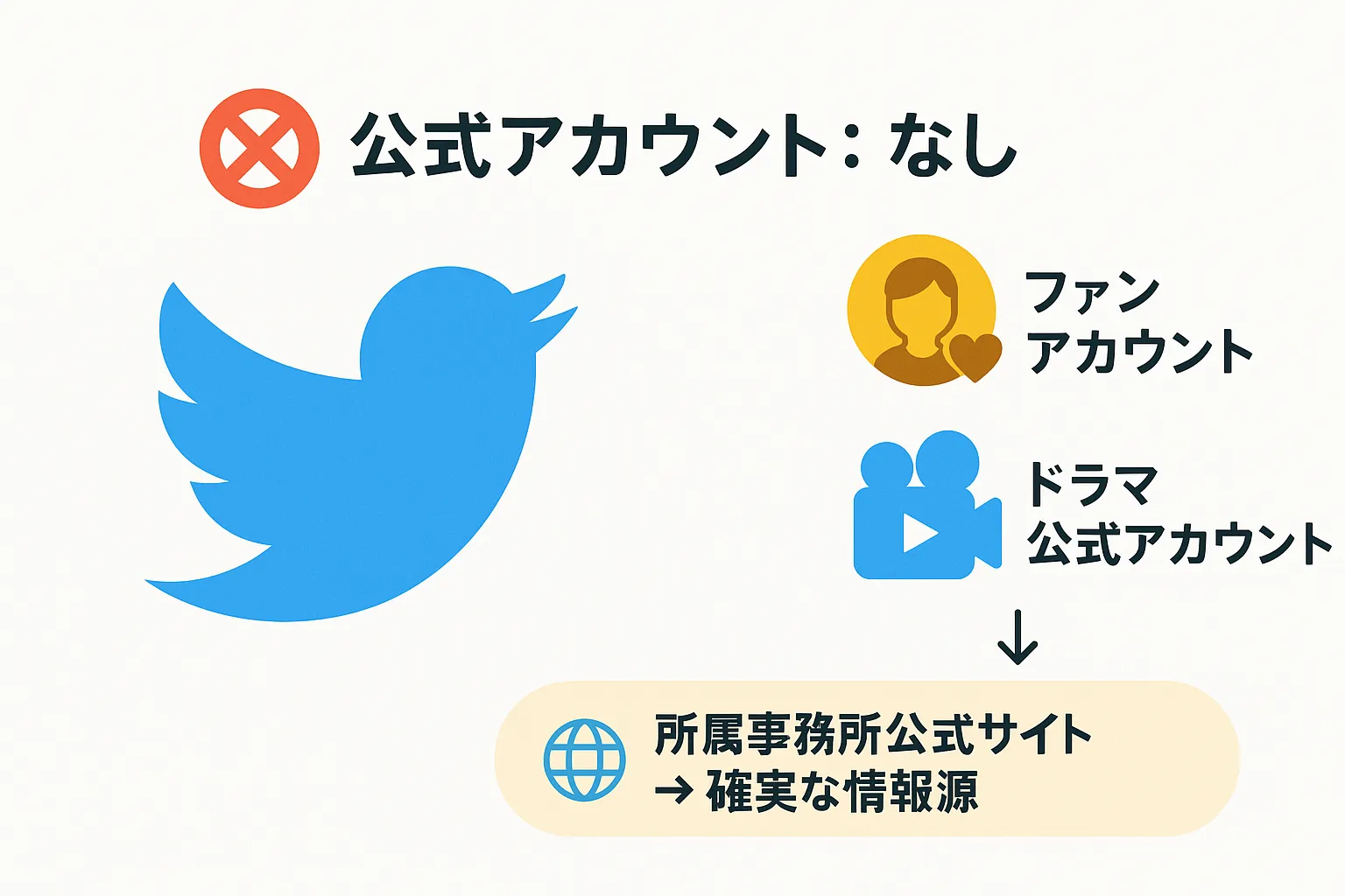中川大志さんの公式ツイッター、実際のところは？