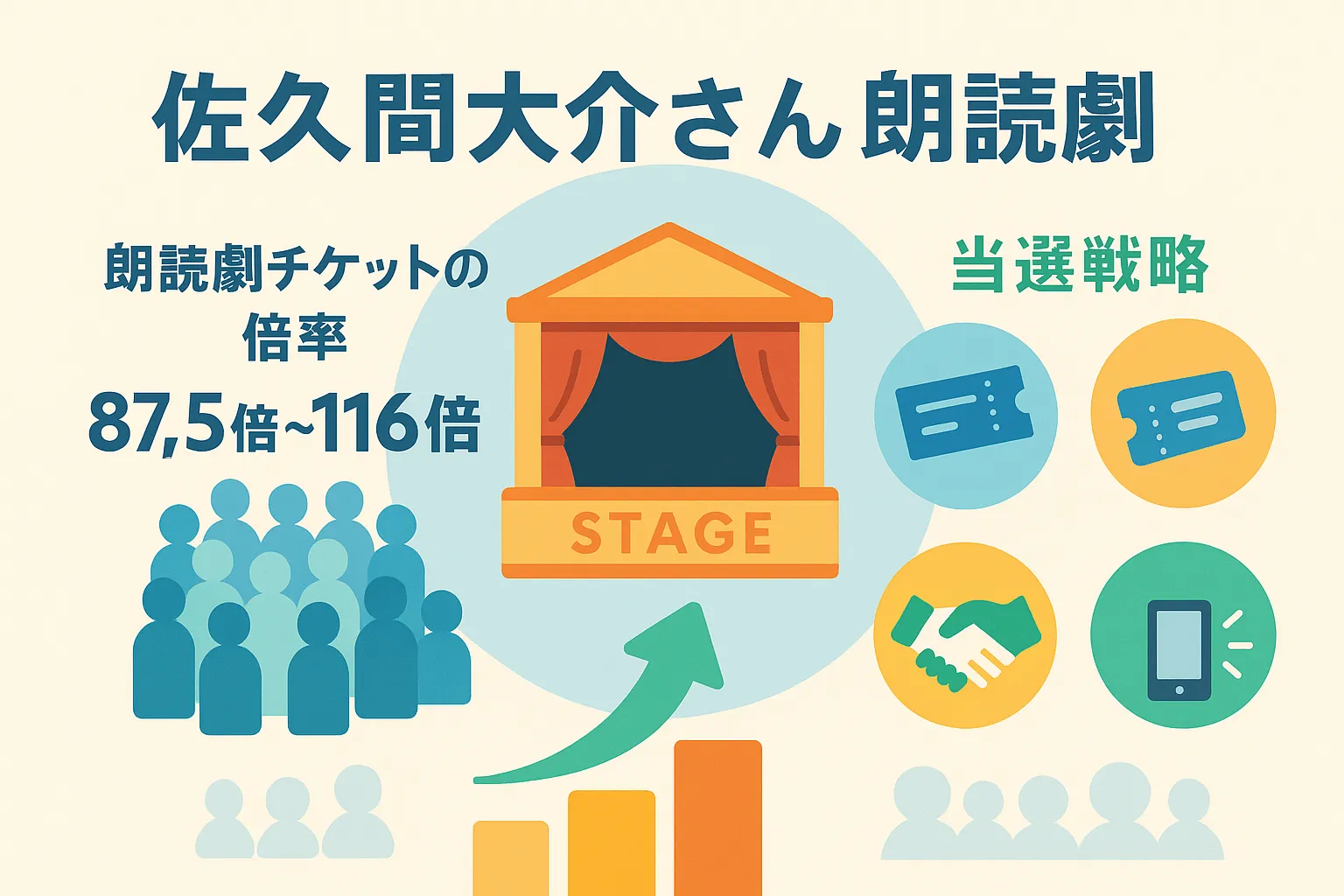 佐久間大介の朗読劇、倍率は100倍超え？当選確率を上げる5つのコツアイキャッチ
