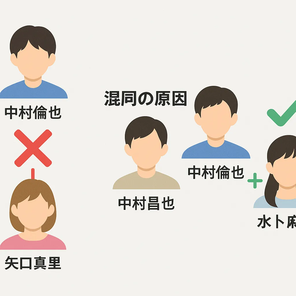 中村倫也の前妻が矢口真里という噂の真相