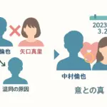中村倫也の前妻が矢口真里という噂は嘘？結婚歴の真相と水卜アナとの馴れ初めアイキャッチ