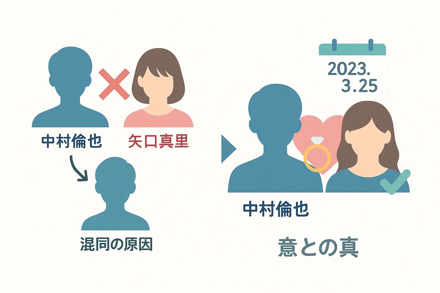 中村倫也の前妻が矢口真里という噂は嘘？結婚歴の真相と水卜アナとの馴れ初めアイキャッチ