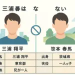 上白石萌歌の顔タイプを解き明かす！アクティブキュートの魅力と姉・萌音との比較アイキャッチ