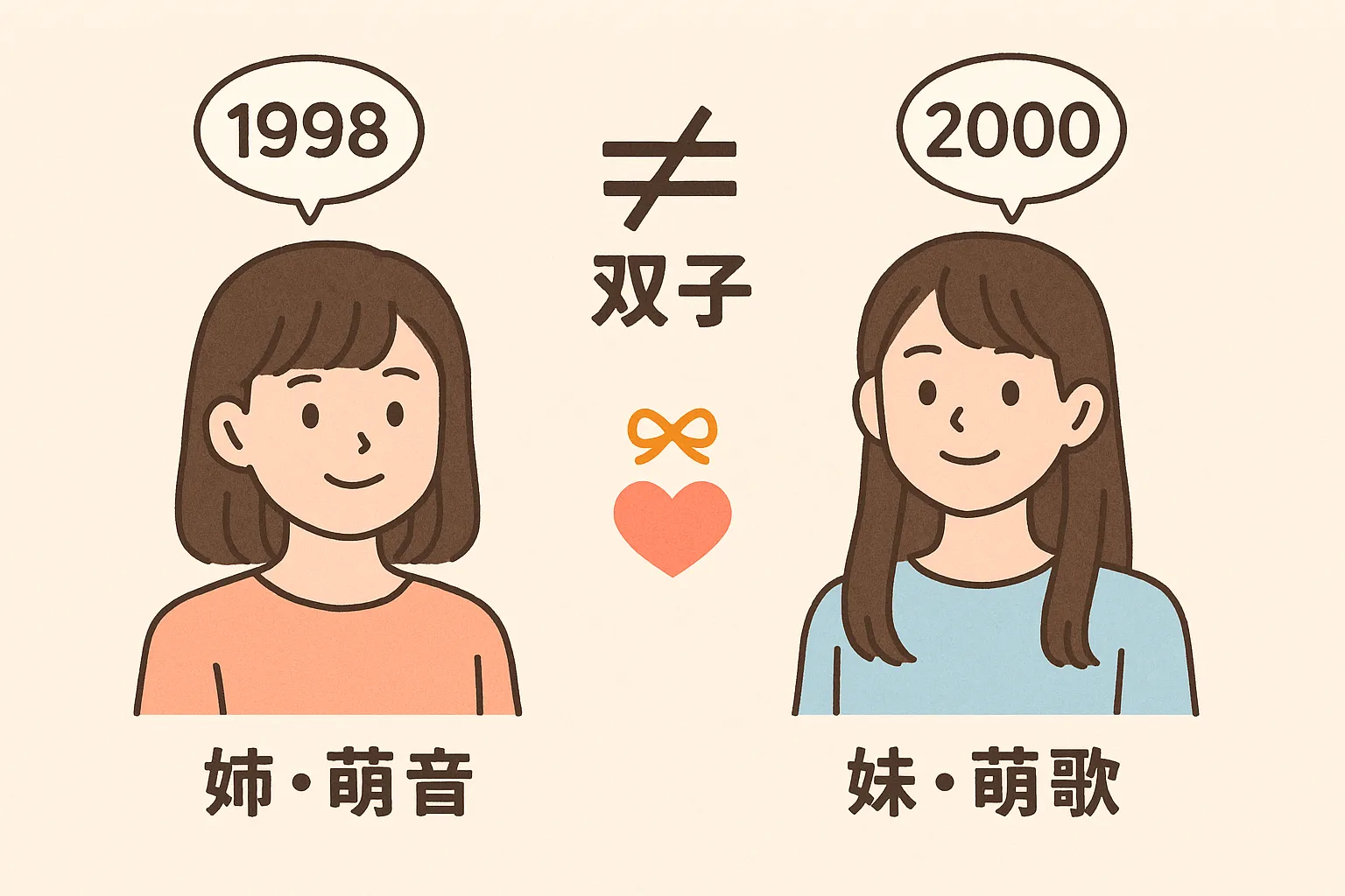 上白石萌歌と上白石萌音は双子じゃない！姉妹の真実