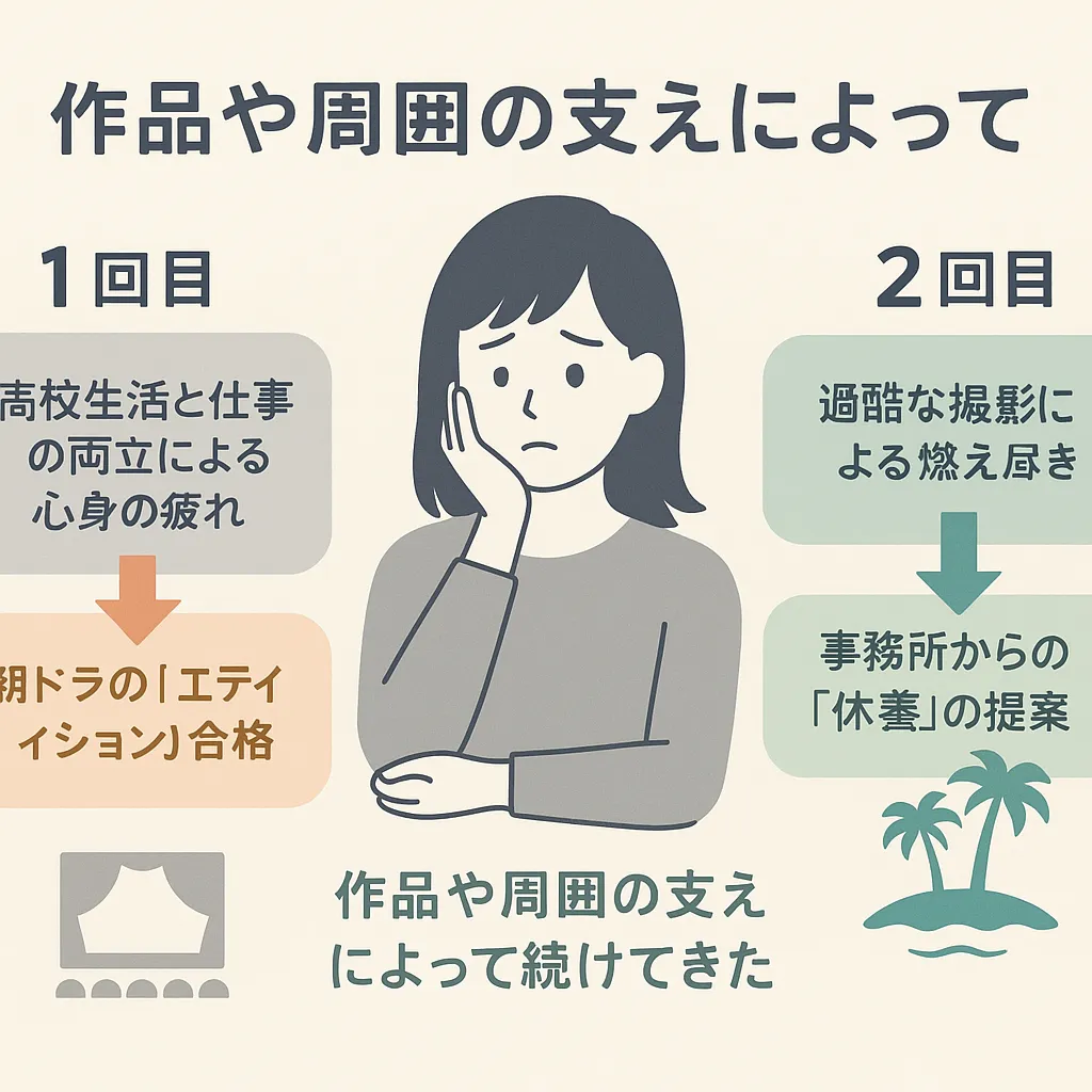 永野芽郁が引退を考えた理由と現在の活動