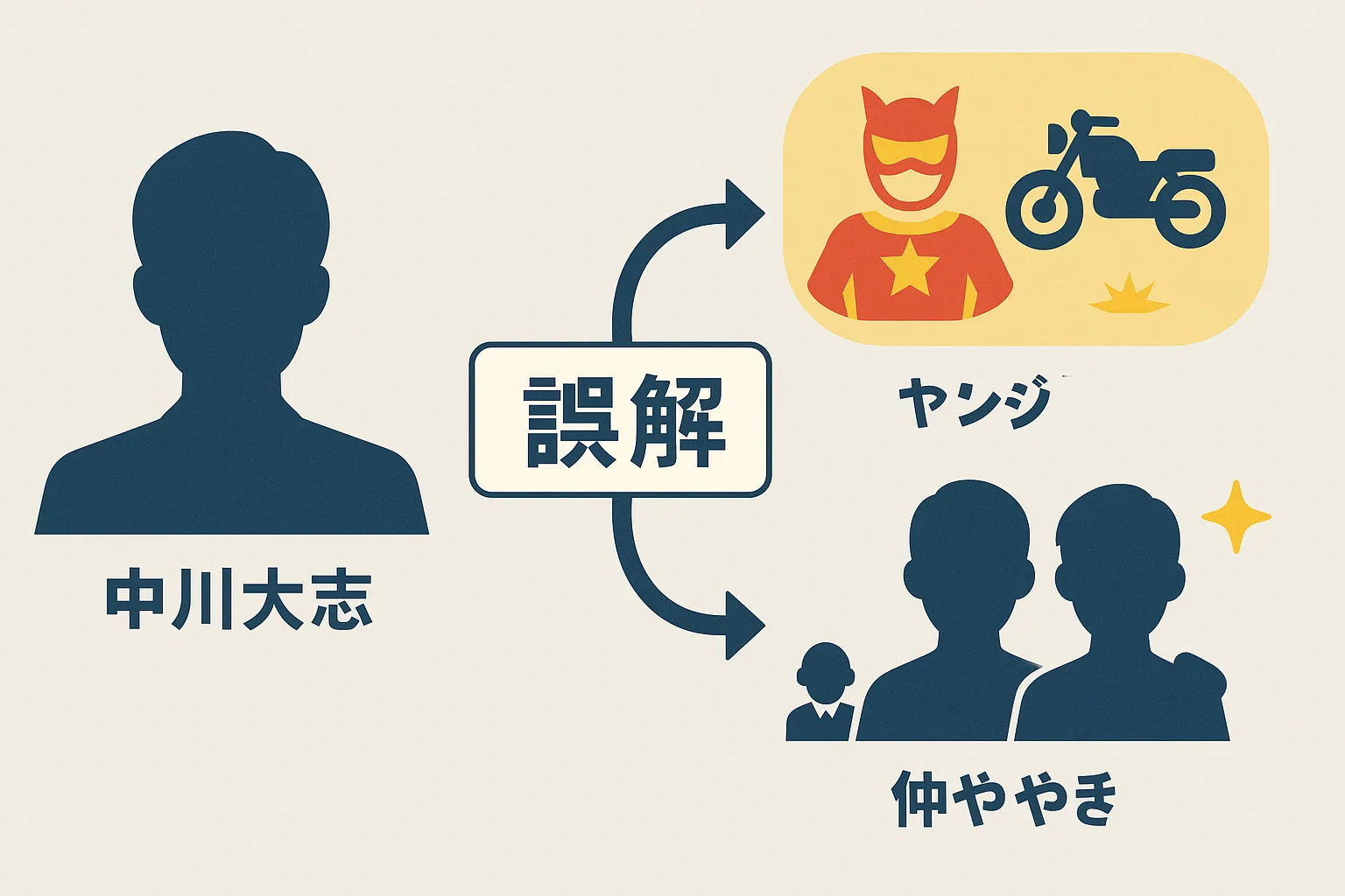 中川大志が仮面ライダーと間違われる他の理由