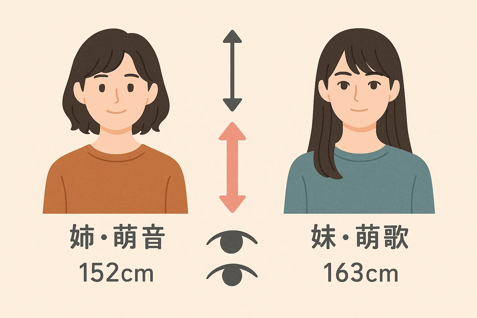 上白石萌音と萌歌の見た目の違いは？
