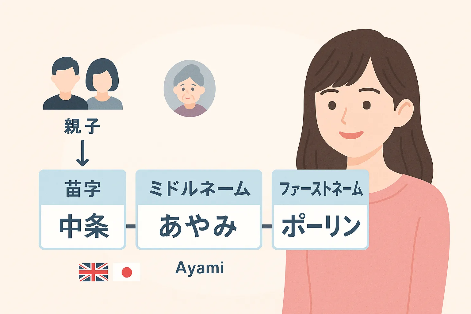 中条あやみの本名は「ポーリン」って本当？