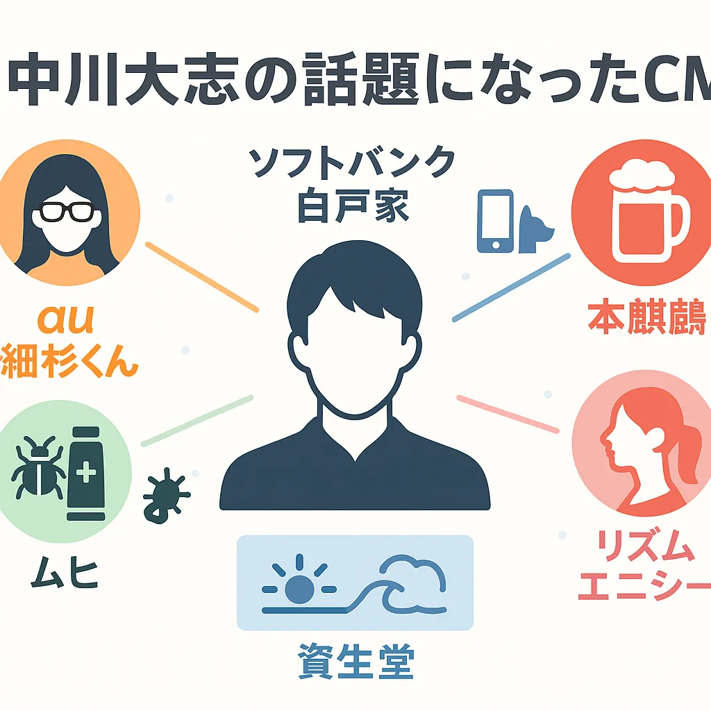 中川大志の話題になったCMを詳しく解説