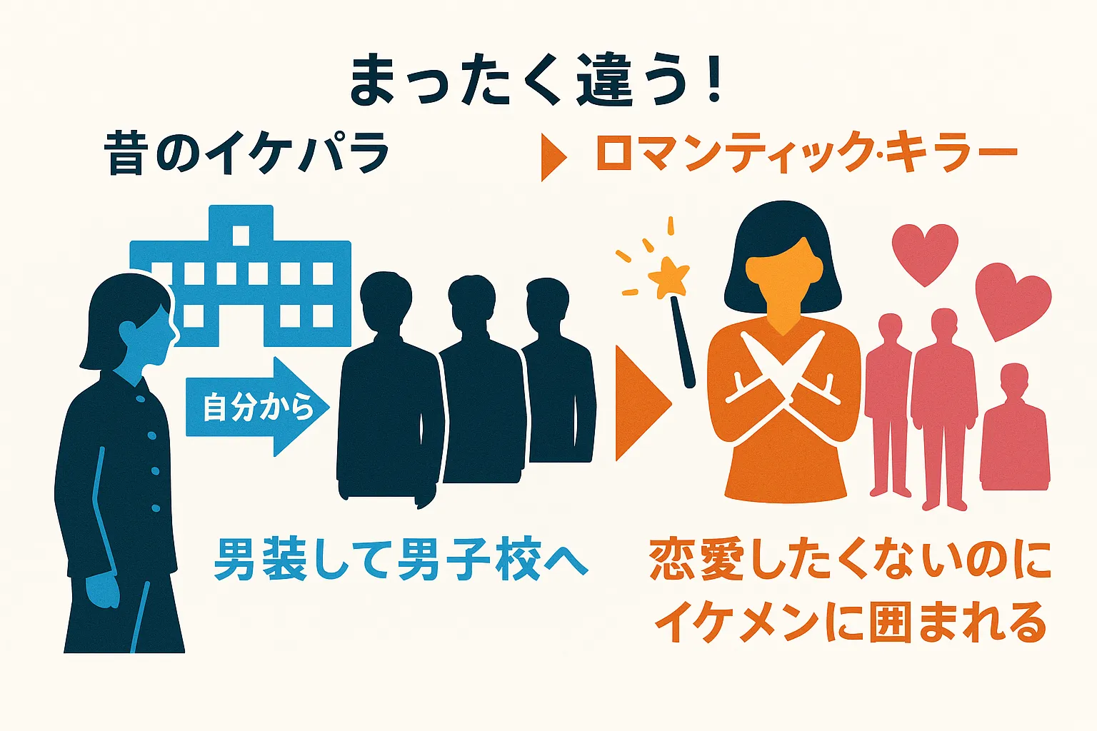 過去のイケパラとは違う？新作映画の関係