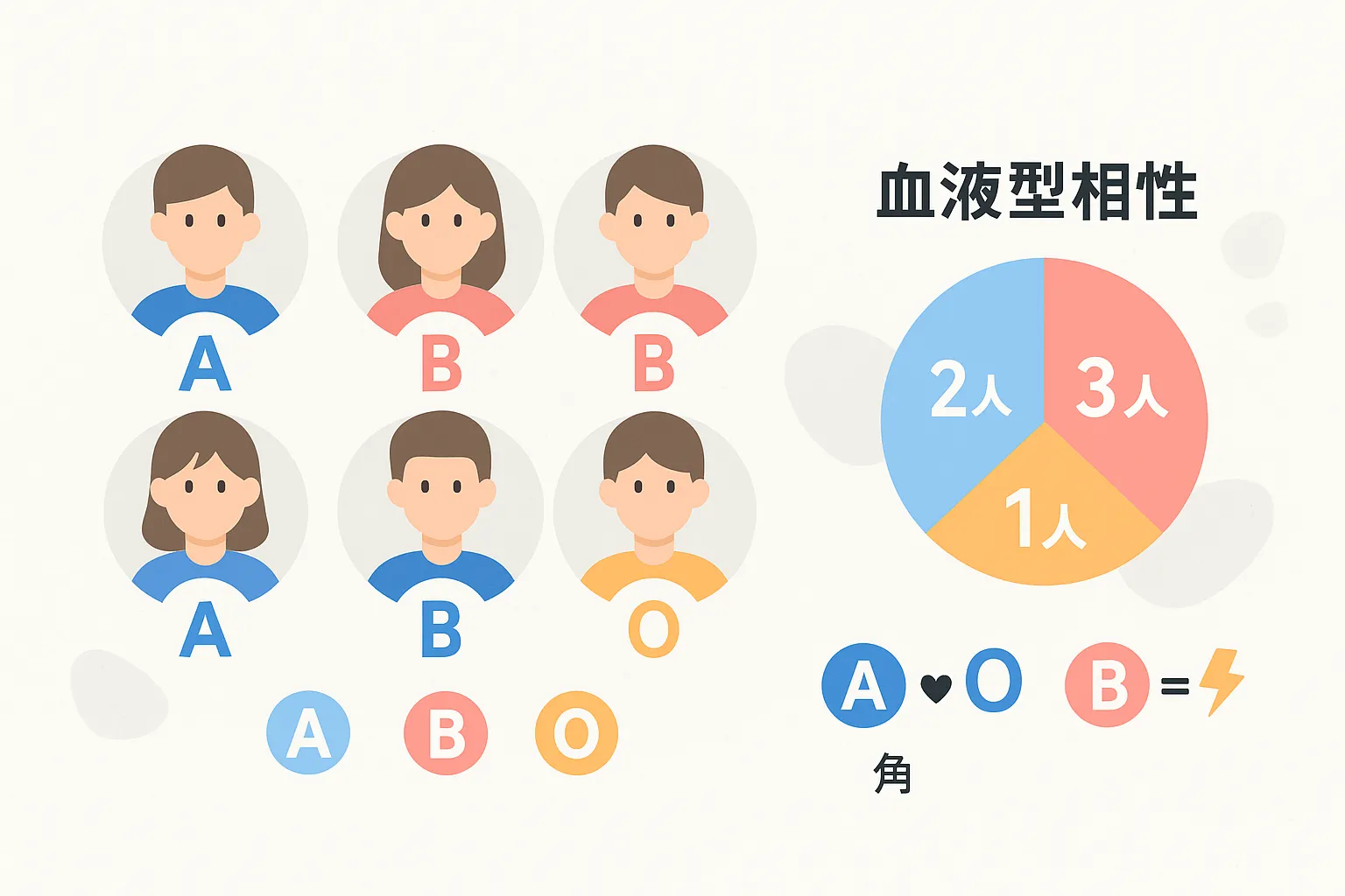 SixTONESメンバーの血液型と気になる相性