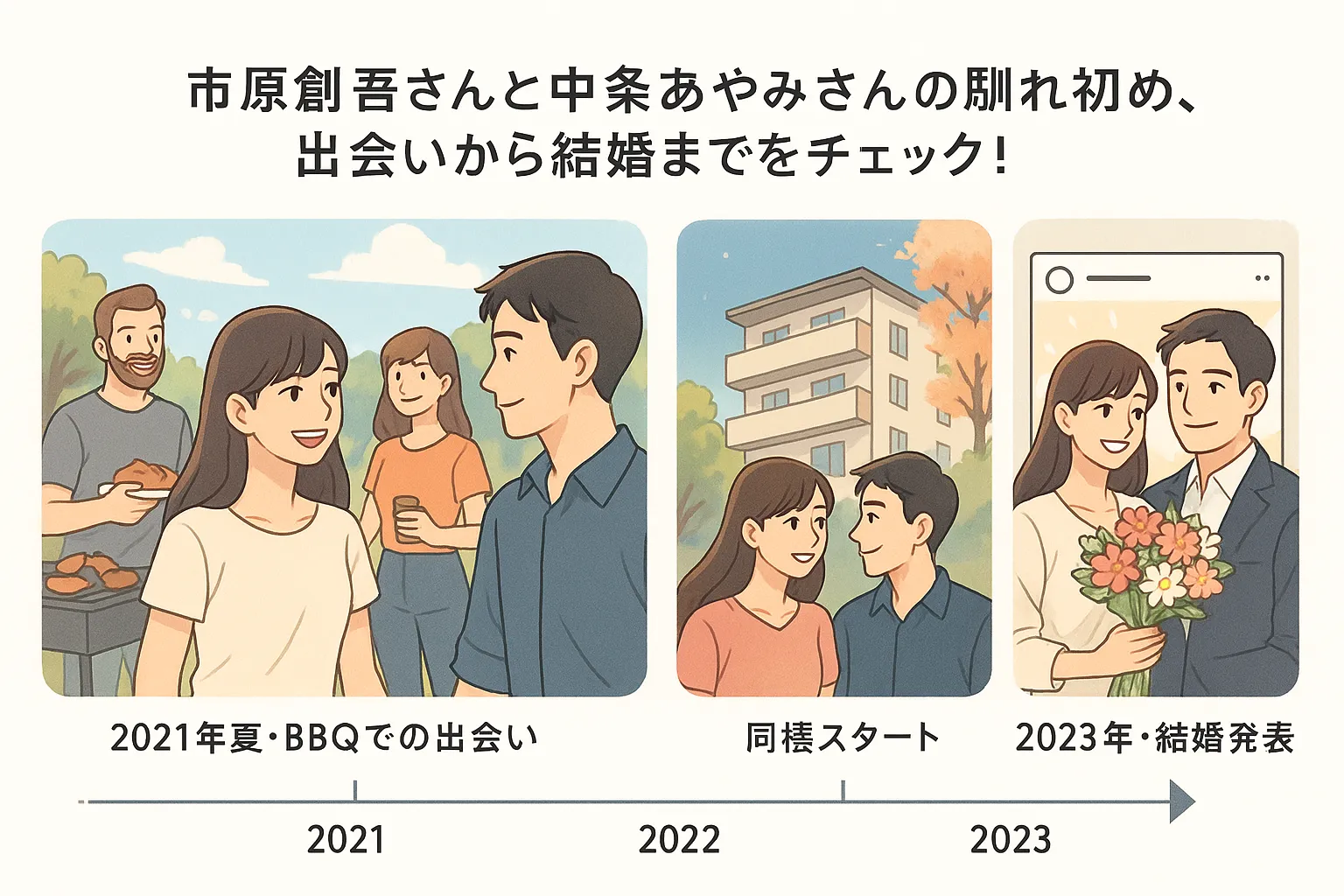 市原創吾さんと中条あやみさんの馴れ初め、出会いから結婚までをチェック！